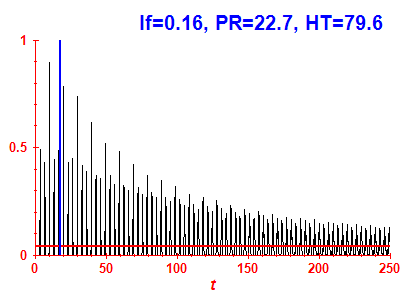 Survival probability